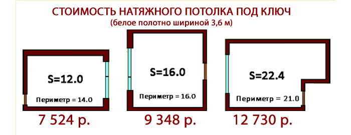 цена на натяжные потолки СПб